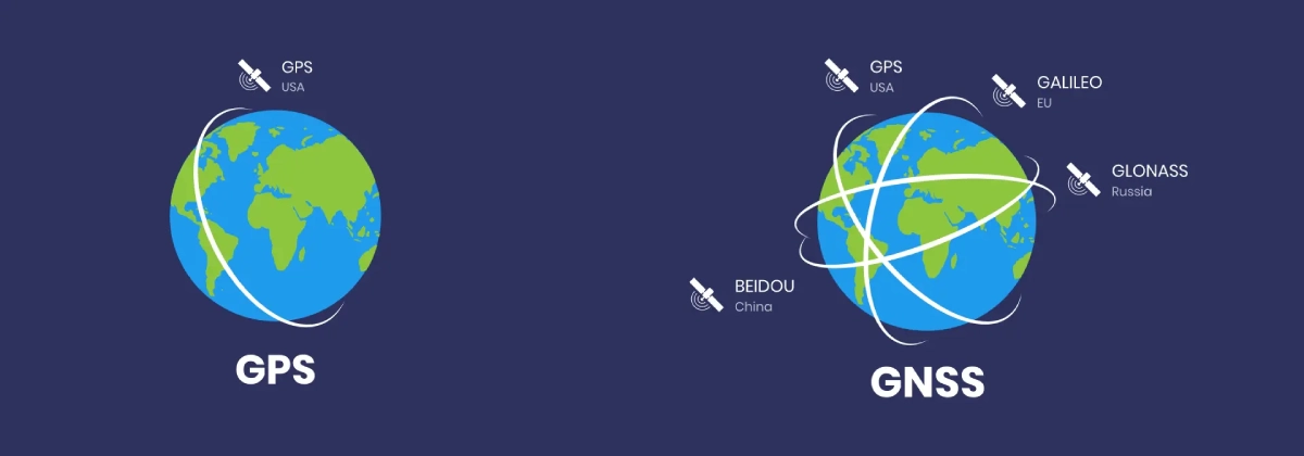 الفرق بين GNSS و GPS الفرق بين GNSS و GPS