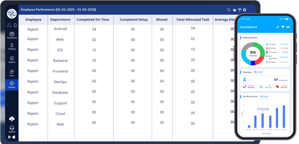Performance tracking Performance tracking