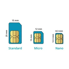 M2M SIM Cards