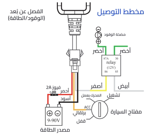مخطط توصيل الأسلاك لجهاز زرد R12L